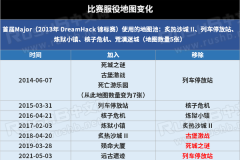 经济系统优化：败局奖励调整，技能经济分配成新课题